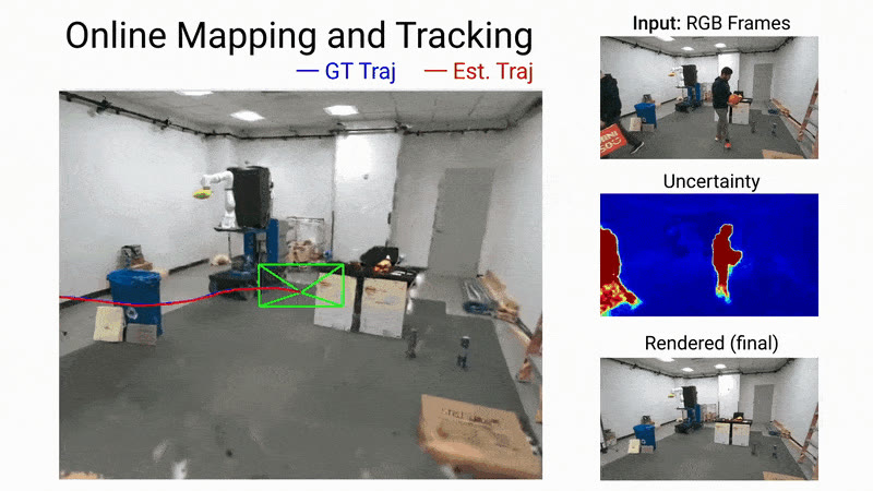 WildGS-SLAM reconstructing a scene and tracking the camera despite moving people